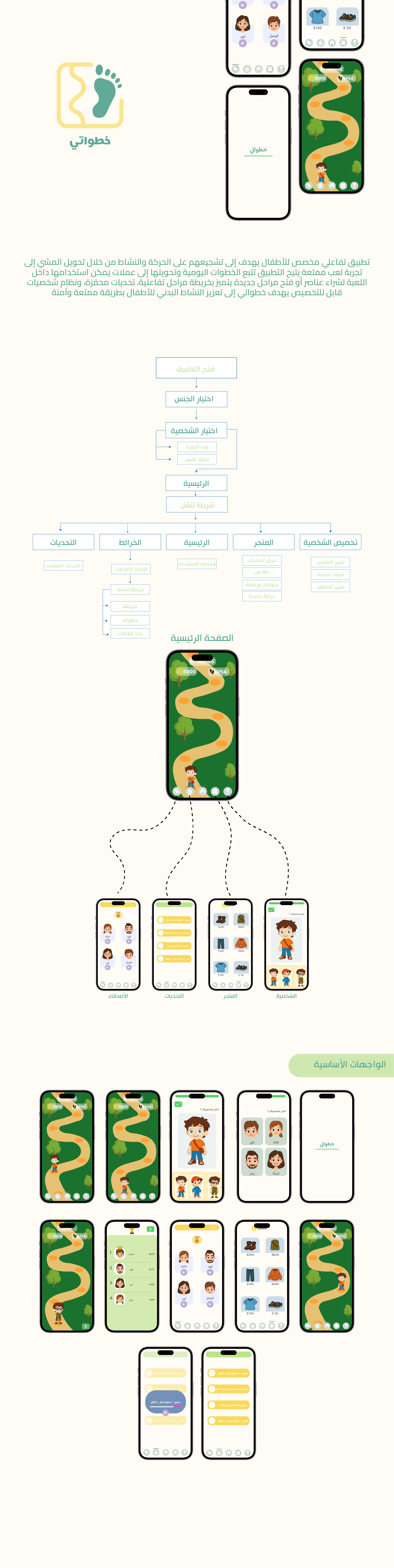 تفاصيل مشروع خطواتي